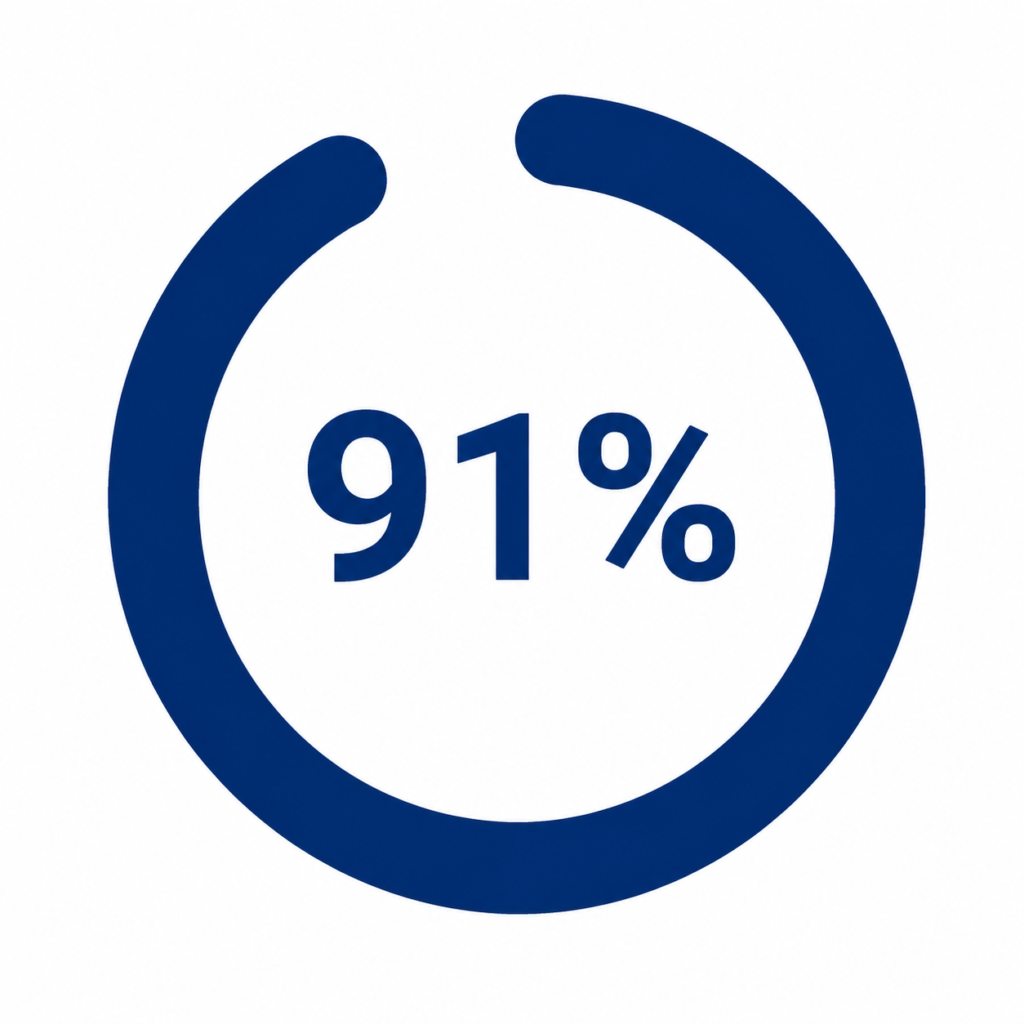 91% customer satisfaction rate icon for EpiCooler portable air conditioner – circular progress indicator